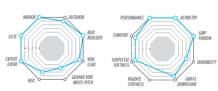 climbing shoe calculator