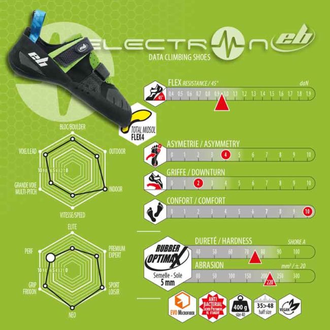 Electron Climbing shoes Progression Training EB