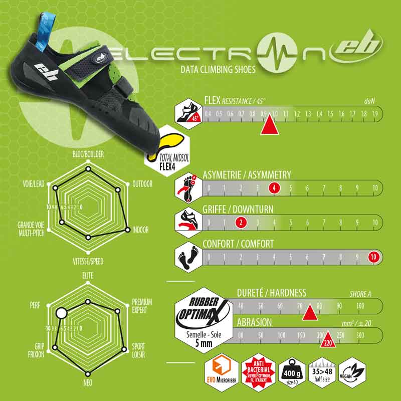 Electron: Climbing shoes Progression Training - EB